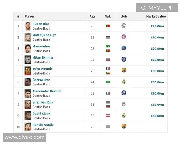 全球足球球星综合水平排名榜单及分析汇总 全球足球球星综合水平排名榜单及分析汇总